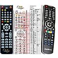 Medialink BLACK PANTHER 2XCI 2XCR - remote control, replacement