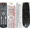 MEDE8ER MED400X2S - remote control, replacement
