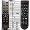 MASCOM MC2200, MC2201 - remote control, replacement