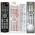 MASCOM MC4210, MC4310 - remote control, replacement