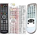 MAGNAVOX MRV810H - remote control, replacement