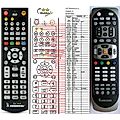KOSCOM HD7400CI - remote control - replacement
