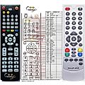 KöNIG FTA16, SCART10, SCART11 - remote control, replacement