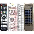 KENWOOD RC-M0707 - remote control, replacement