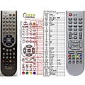 KAON 200, 230CX, 570CX - remote control, replacement