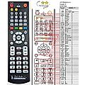 JAMO PJ-TA200DVD - remote control, replacement