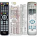JAMO DVD-TA1500 - remote control, replacement