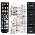 INEOS IN5 - remote control, replacement