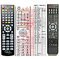 ICECRYPT S3600 RCU - remote control - replacement