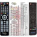 ICECRYPT S3200CCIHD - remote control - replacement