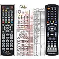 HOMECAST HS-3200 CI IR - remote control, duplicate