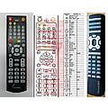 HEWLETT PACKARD BELL EASY HDD RECORDER - remote control, replacement