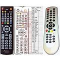 HANDAN CV-5000CINX, CV-5500HD, CV-3300 CNX, CV-7000HD - remote control, duplicate