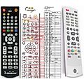 HANDAN CV-6000 DVR - remote control, replacement