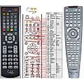 HARMAN KARDON AVR-139, AVR-141, AVR-142, AVR-146, AVR-210, AVR-220, AVR-230, AVR-235, AVR-240 - remote control, duplicate