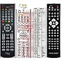HARMAN KARDON AVR-1510S, AVR-151S - remote control, duplicate