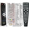 HARMAN KARDON AVR-350 - remote control, replacement