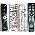 HARMAN KARDON AVR-1600 - remote control, replacement