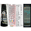 HARMAN KARDON AVR-10, AVR-11, AVR-20II, AVR-21, AVR-25II - remote control, replacement