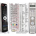 HARMAN KARDON AVR-430, AVR-435, AVR-445, AVR-535, AVR-630, AVR-635 - remote control, replacement