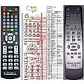 HARMAN KARDON DVD-37 - remote control, replacement