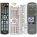 AIWA RC-TN999 - remote control, replacement