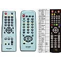 AIWA RC-CAS01, RC-CAS03, RC-CAS10 - remote control, replacement