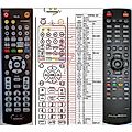 ALLBOX HD3500IR - remote control, duplicate