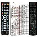 Albis SCENEGATE 8080 - remote control, replacement