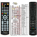 Albis SCENEGATE 8000 - remote control, replacement