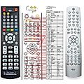 ARCAM AVR250, AVR400 - remote control, replacement