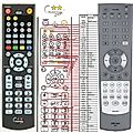 ARCAM CR10 - remote control, replacement
