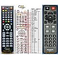 AVERMEDIA RM-KS - remote control, replacement