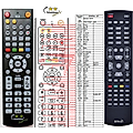 BENSAT 260IR - remote control, replacement