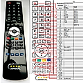 BERENDSEN PRE-1 - remote control, replacement