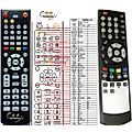 BIGSAT BS-S780, BS-S100 - remote control, replacement