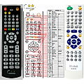 BIOSTEK XS-600HD - remote control, replacement