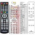 CAMBRIDGE AUDIO 351R - remote control, replacement