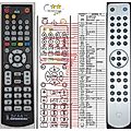 CAMBRIDGE AUDIO AZUR 540R, AUDIO AZUR 640R - remote control, replacement