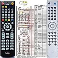 CAMBRIDGE AUDIO AZUR 740A - remote control, replacement
