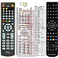 CAMBRIDGE AUDIO CXU - remote control - replacement