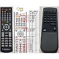 CAMBRIDGE AUDIO D-500SE - remote control, replacement