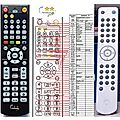 CAMBRIDGE AUDIO AZUR 640C V2 - remote control, replacement