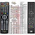 CISCO PDS-3121 - remote control, duplicate