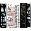 XTREND ET-4000, ET-6500, ET-9200, ET-9500 - remote control, replacement