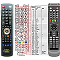 CLARKE TECH ET-9100, ET-9200, ET-9500HD - remote control, replacement