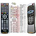 COMAG RG405 DT5, RG405 DT2 - remote control, replacement