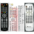 CYBERHOME CH-DVD-505 - remote control, replacement