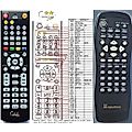 CYBERHOME CH-DVD-402 - remote control, replacement