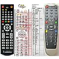CYBERHOME CH-DVT1020 - remote control, replacement